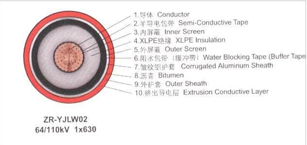 high voltage cable